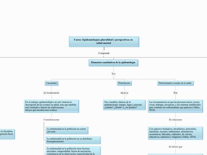 Tarea 1- Epidemiología y perspectivas epistemológicas