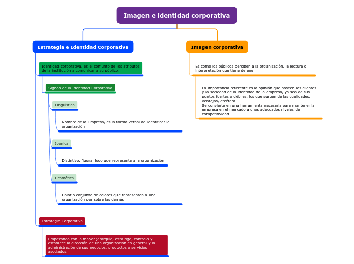 Organigrama arbol