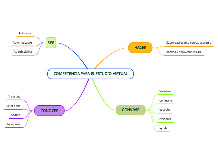 COMPETENCIA PARA EL ESTUDIO VIRTUAL