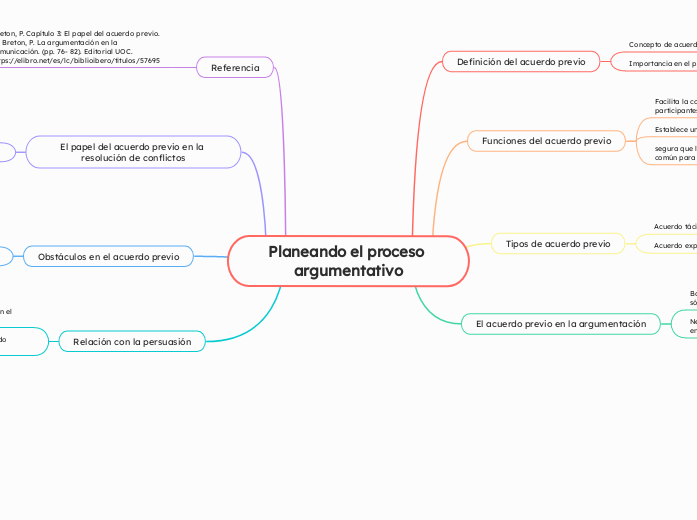 Planeando el proceso argumentativo