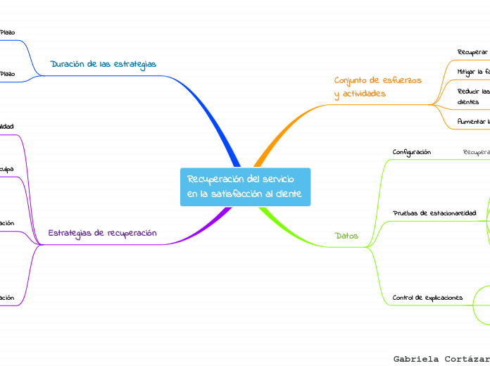 Recuperación del servicio en la satisfacción al cliente