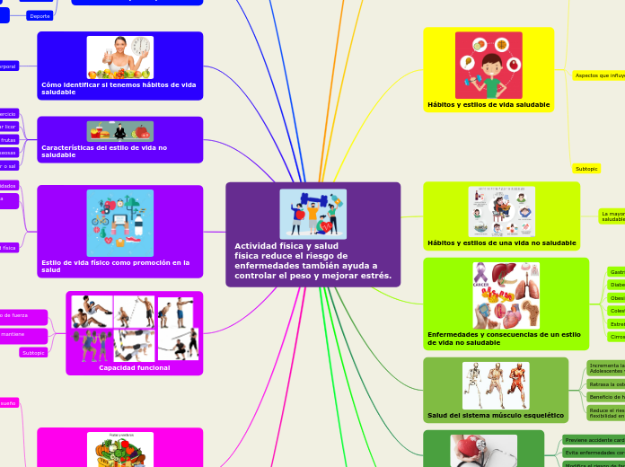 Mapa mental optativa