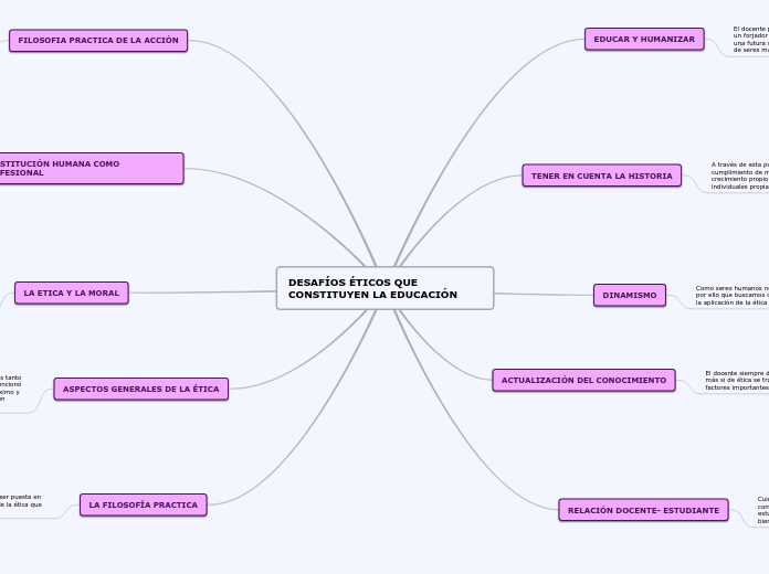 DESAFÍOS ÉTICOS QUE CONSTITUYEN LA EDUCACIÓN