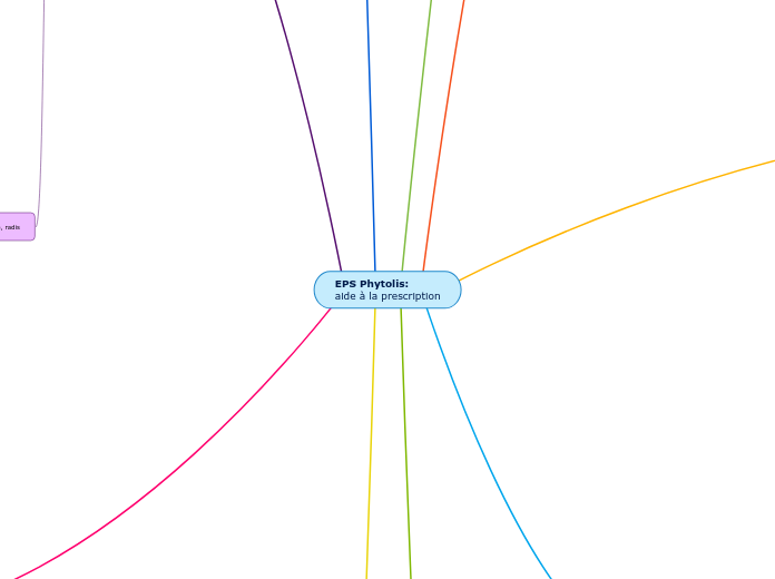 EPS Phytolis:
aide à la prescription