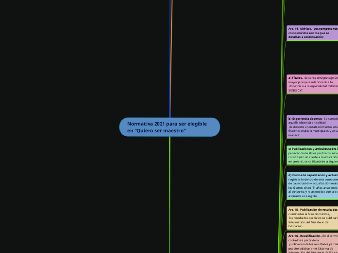 Normativa 2021 para ser elegible en "Quiero ser maestro"