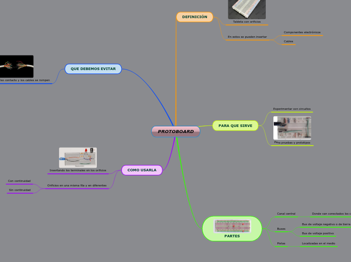 PROTOBOARD