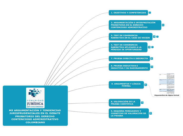 M5 ARGUMENTACIÓN Y TENDENCIAS JURISPRUDENCIALES EN EL DEBATE PROBATORIO DEL DERECHO CONTENCIOSO ADMINISTRATIVO COLOMBIANO