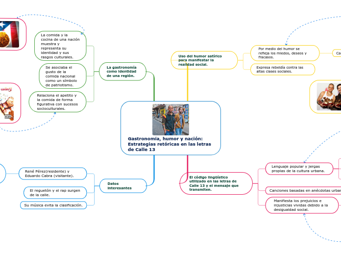 Gastronomía, humor y nación: Estrategias retóricas en las letras de Calle 13