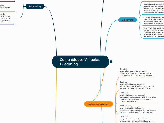 Comunidades Virtuales E-learning