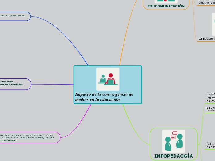 Impacto de la convergencia de   medios en la educación