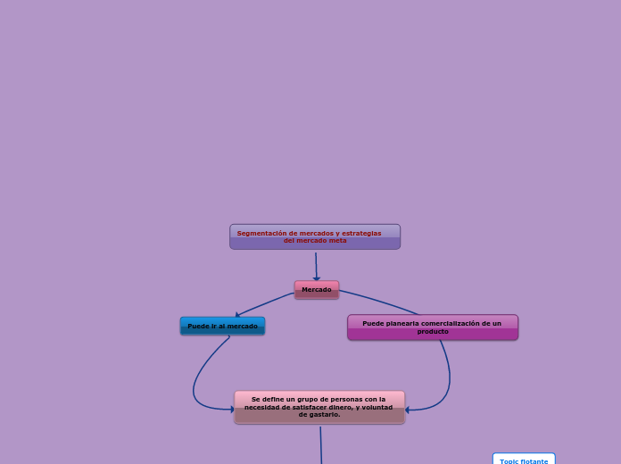 mapa conceptual