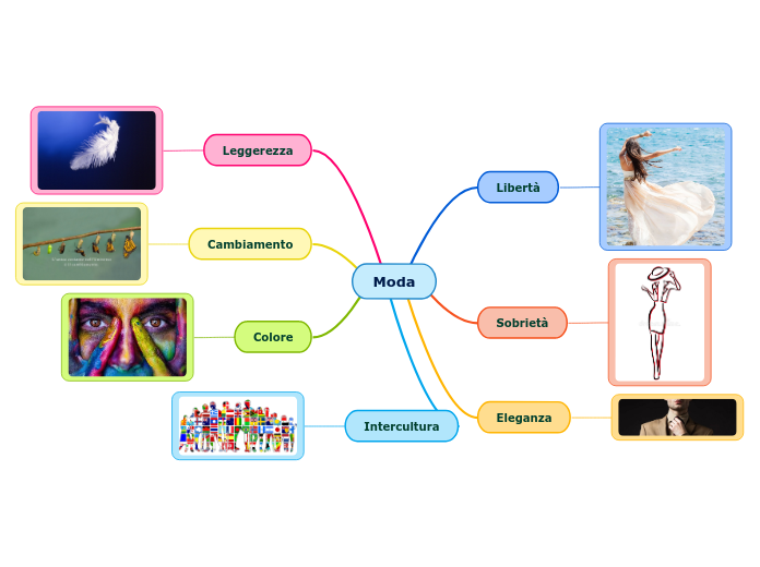 MINDMAP UDA