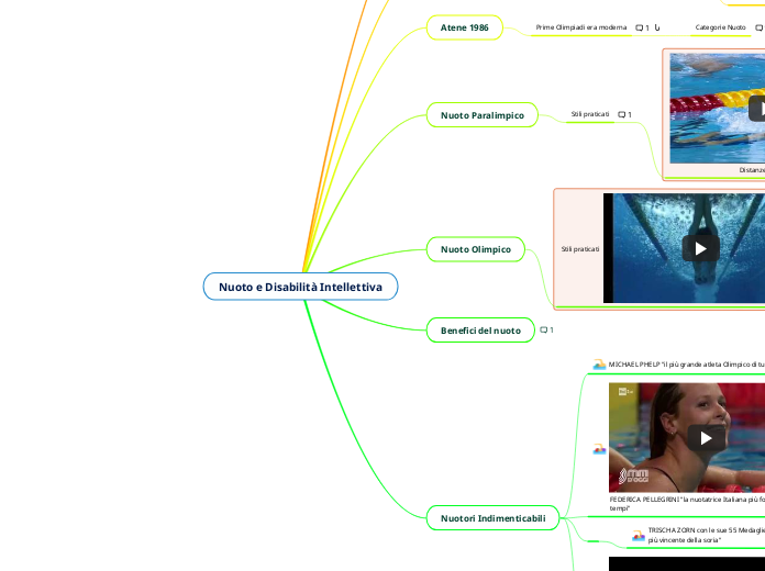 Nuoto e Disabilità Intellettiva