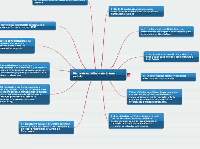 Dictaduras Latinoamericanas: Bolivia