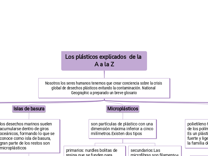 Los plásticos explicados  de la A a la Z