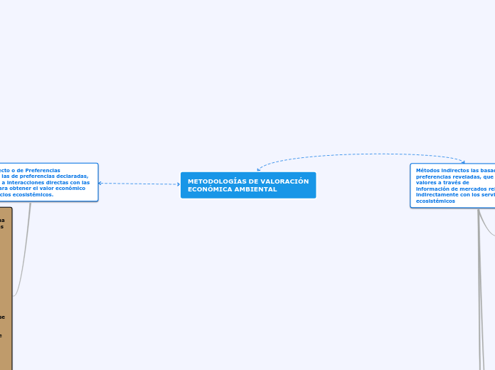 METODOLOGÍAS DE VALORACIÓN
ECONÓMICA AMBIENTAL