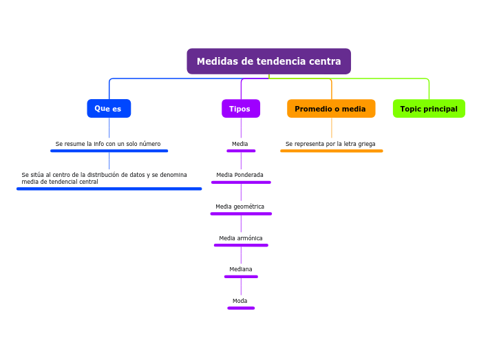 Medidas de tendencia centra