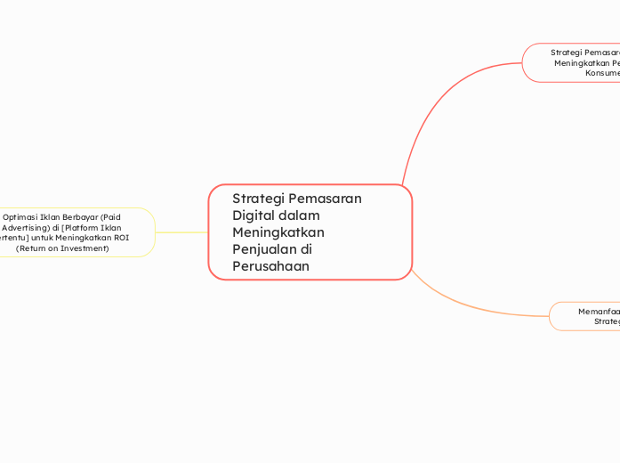 Strategi Pemasaran Digital dalam Meningkatkan Penjualan di Perusahaan