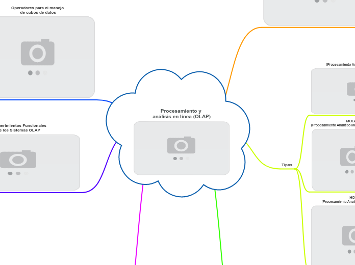 Procesamiento y análisis en línea (OLAP)