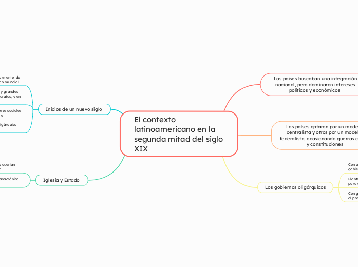 El contexto latinoamericano en la segunda mitad del siglo XIX