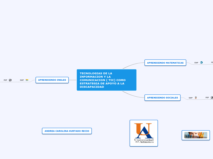 TECNOLOGIAS DE LA INFORMACION Y LA COMUNICACION ( TIC) COMO ESTRATEGIA DE APOYO A LA DISCAPACIDAD