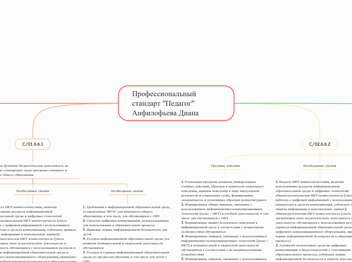 Профессиональный стандарт "Педагог" Анфилофьева Диана