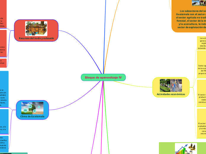 Bloque de aparendizaje IV