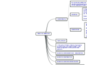 IDEAS DE NEGOCIO MAPA CONCEPTUAL