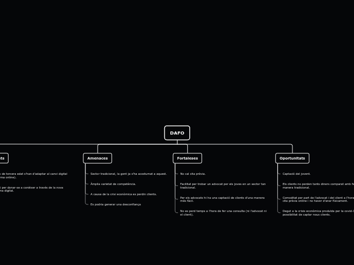 Organigrama arbol