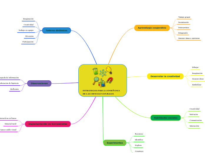 ESTRATEGIAS PARA LA ENSEÑANZA DE LAS CIENCIAS NATURALES