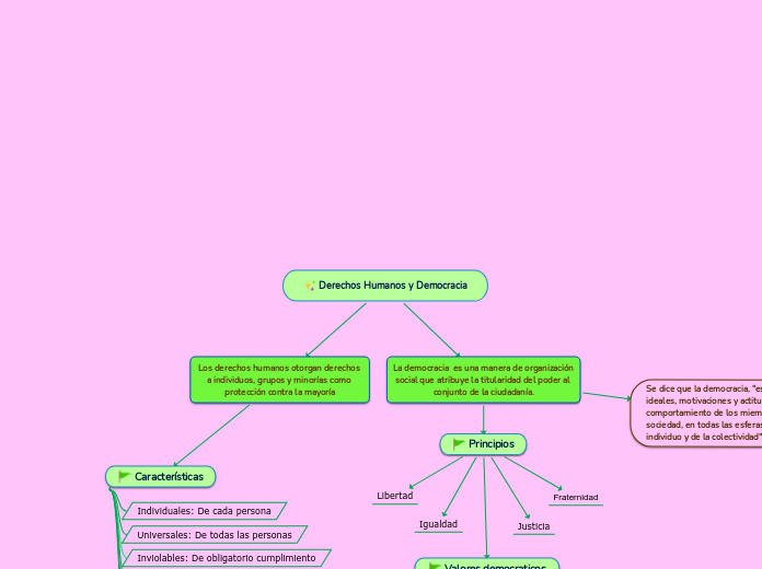 Derechos Humanos y Democracia