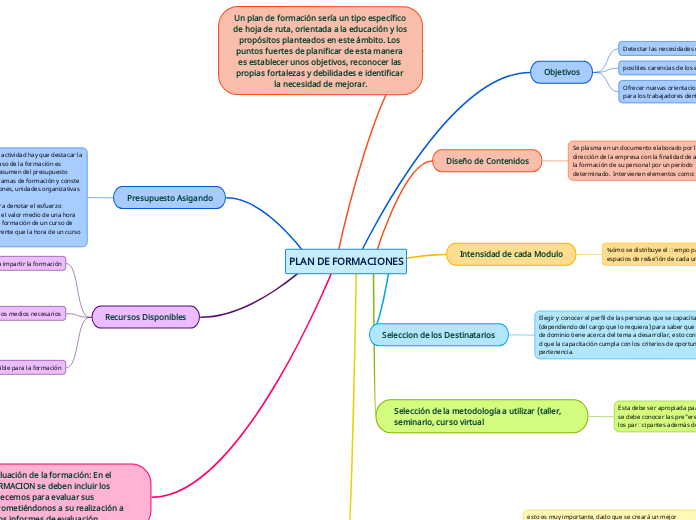 PLAN DE FORMACIONES