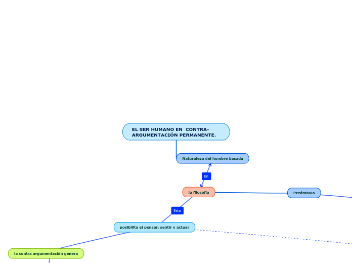 EL SER HUMANO EN  CONTRA-ARGUMENTACIÓN PERMANENTE.