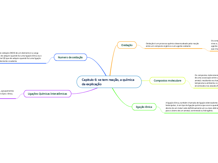 Capitulo 6: se tem reação, a química da explicação