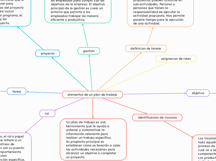 elementos de un plan de trabajo