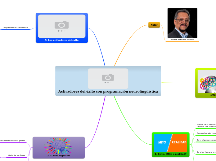 Activadores del éxito con programación neurolingüística