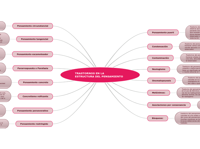 TRASTORNOS EN LA   ESTRUCTURA DEL PENSAMIENTO