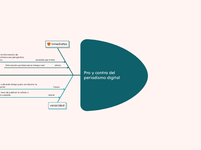 Pro y contra del periodismo digital