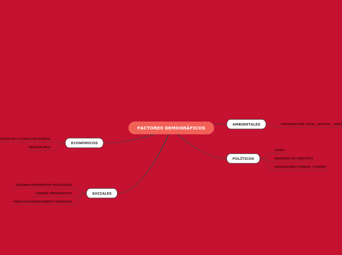 FACTORES DEMOGRÁFICOS