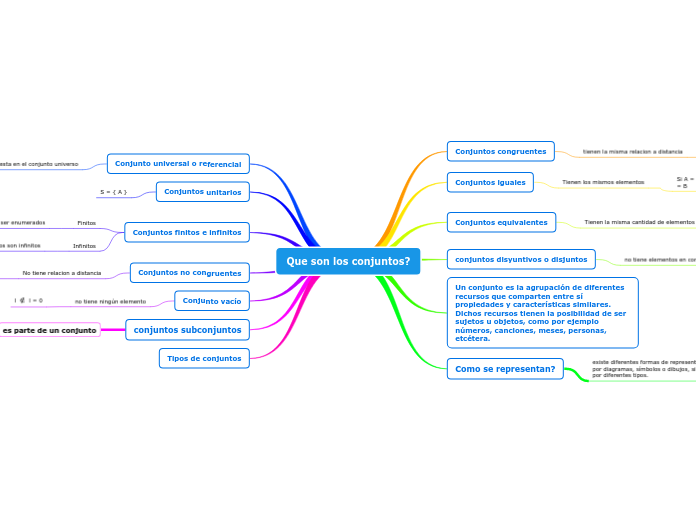 Que son los conjuntos?