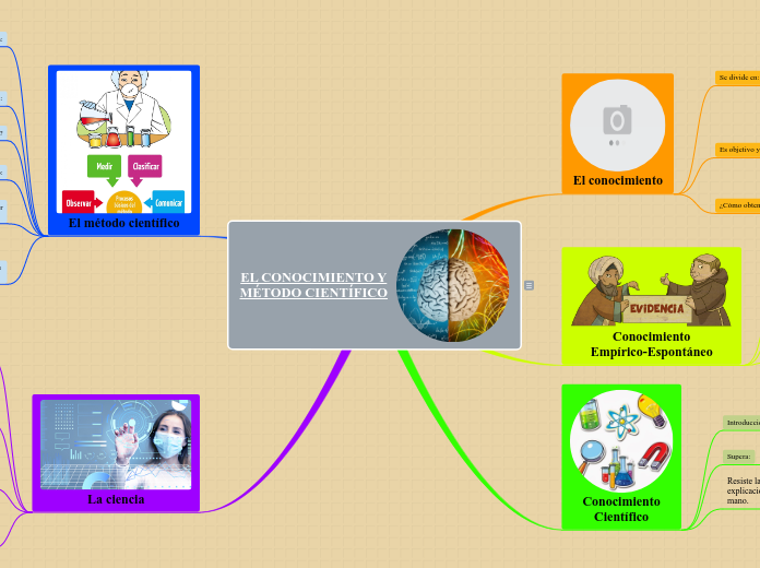 EL CONOCIMIENTO Y
MÉTODO CIENTÍFICO