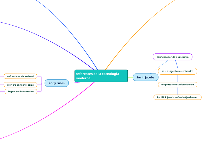 referentes de la tecnologia moderna