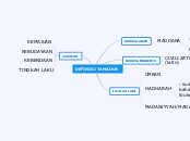 DEFINISI TAMADUN