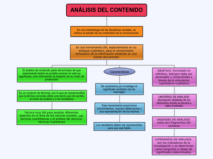 ANÁLISIS DEL CONTENIDO