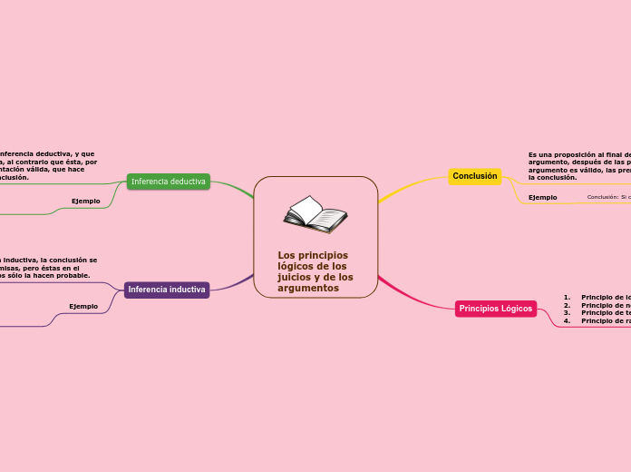 Los principios lógicos de los juicios y de los argumentos