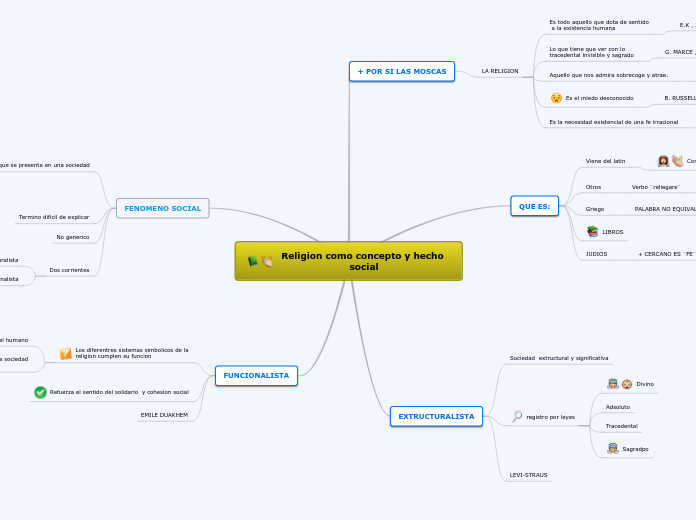 religion como concepto y hecho social