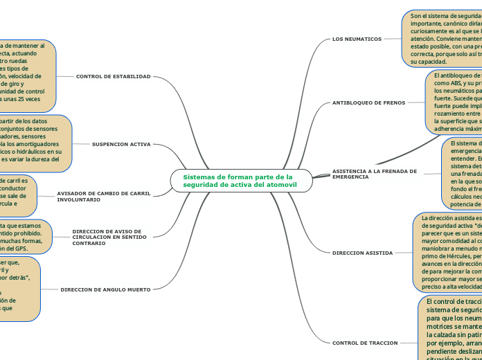 Sistemas de forman parte de la seguridad de activa del atomovil