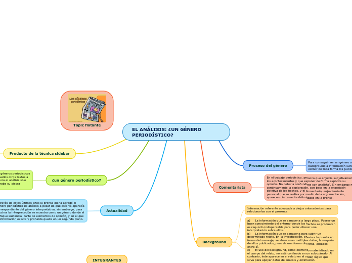 EL ANÁLISIS: ¿UN GÉNERO PERIODÍSTICO?