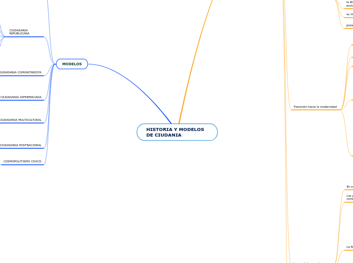 HISTORIA Y MODELOS DE CIUDANIA
