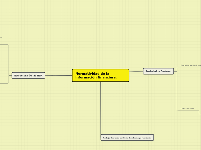 Normatividad de la información financiera.